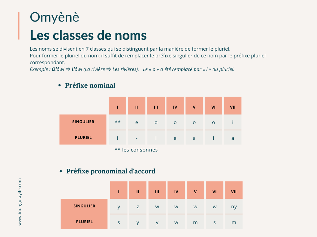 Les classes de noms en Omyènè - Tableau récapitulatif